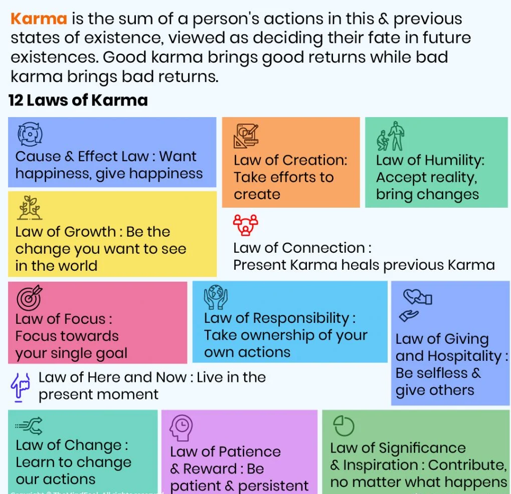the 12 laws of Karma