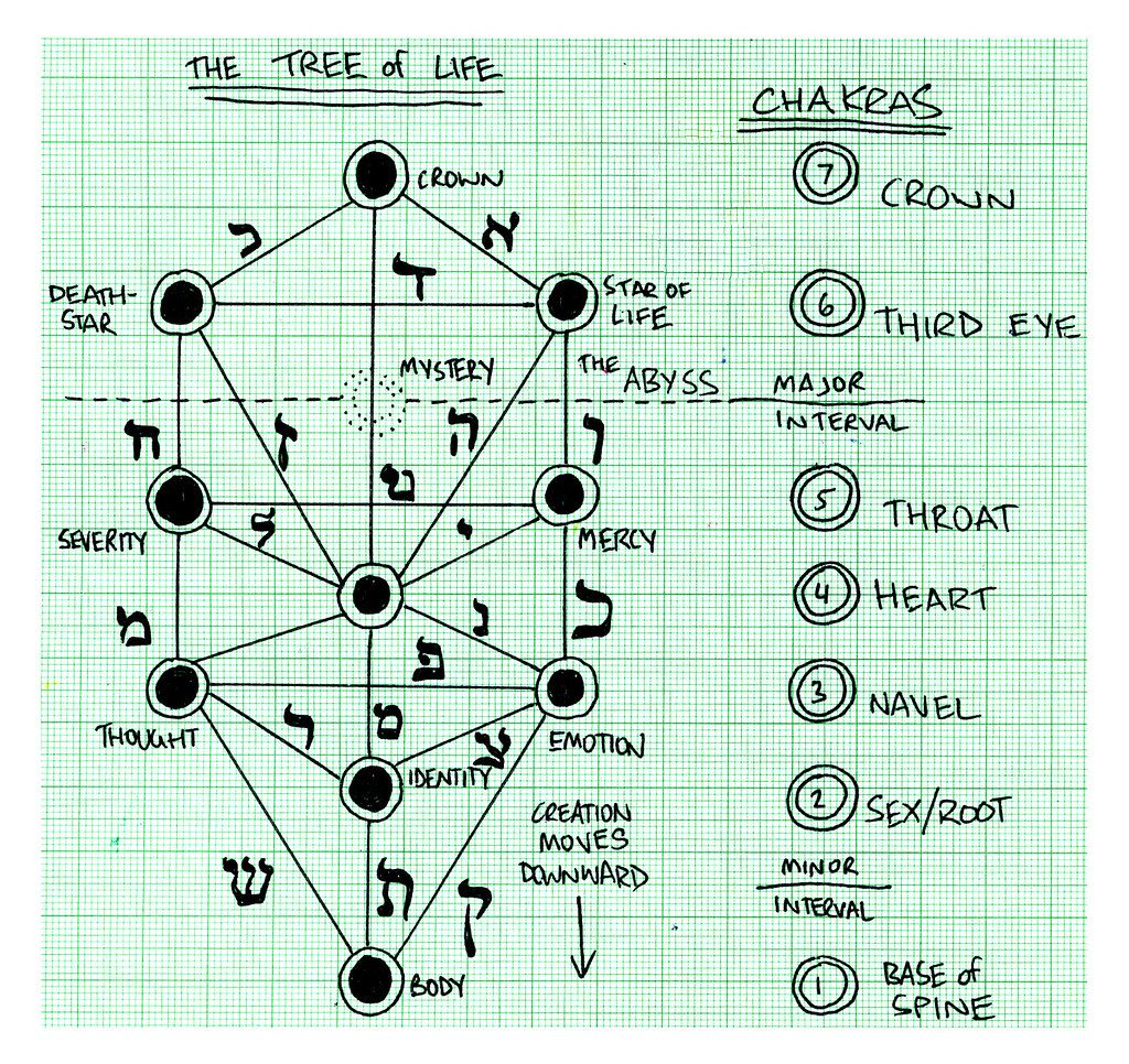 Kabbalah & Manifestation: David Ghiyam on Creating Your Reality